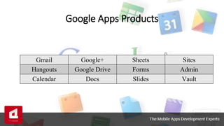 Google Apps Products
Gmail Google+ Sheets Sites
Hangouts Google Drive Forms Admin
Calendar Docs Slides Vault
 