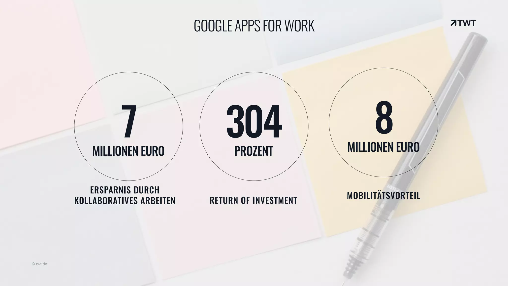 8
MILLIONEN EURO
MOBILITÄTSVORTEIL
RETURN OF INVESTMENT
ERSPARNIS DURCH
KOLLABORATIVES ARBEITEN
© twt.de
GOOGLEAPPSFORWORK
7MILLIONEN EURO
304PROZENT