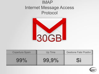 Copertura Spam Up Time Gestione Falsi Positivi
99% 99,9% Sì
IMAP
Internet Message Access
Protocol
 