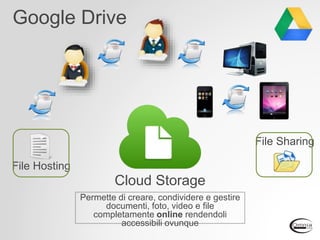 Google Drive
Cloud Storage
Permette di creare, condividere e gestire
documenti, foto, video e file
completamente online rendendoli
accessibili ovunque
File Sharing
File Hosting
 