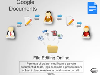 Google
Documents
File Editing Online
Permette di creare, modificare e salvare
documenti di testo, fogli di calcolo e presentazioni
online, in tempo reale e in condivisione con altri
utenti.
 