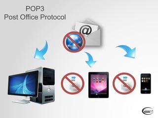 POP3
Post Office Protocol
 
