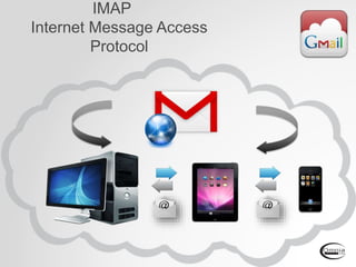 IMAP
Internet Message Access
Protocol
 
