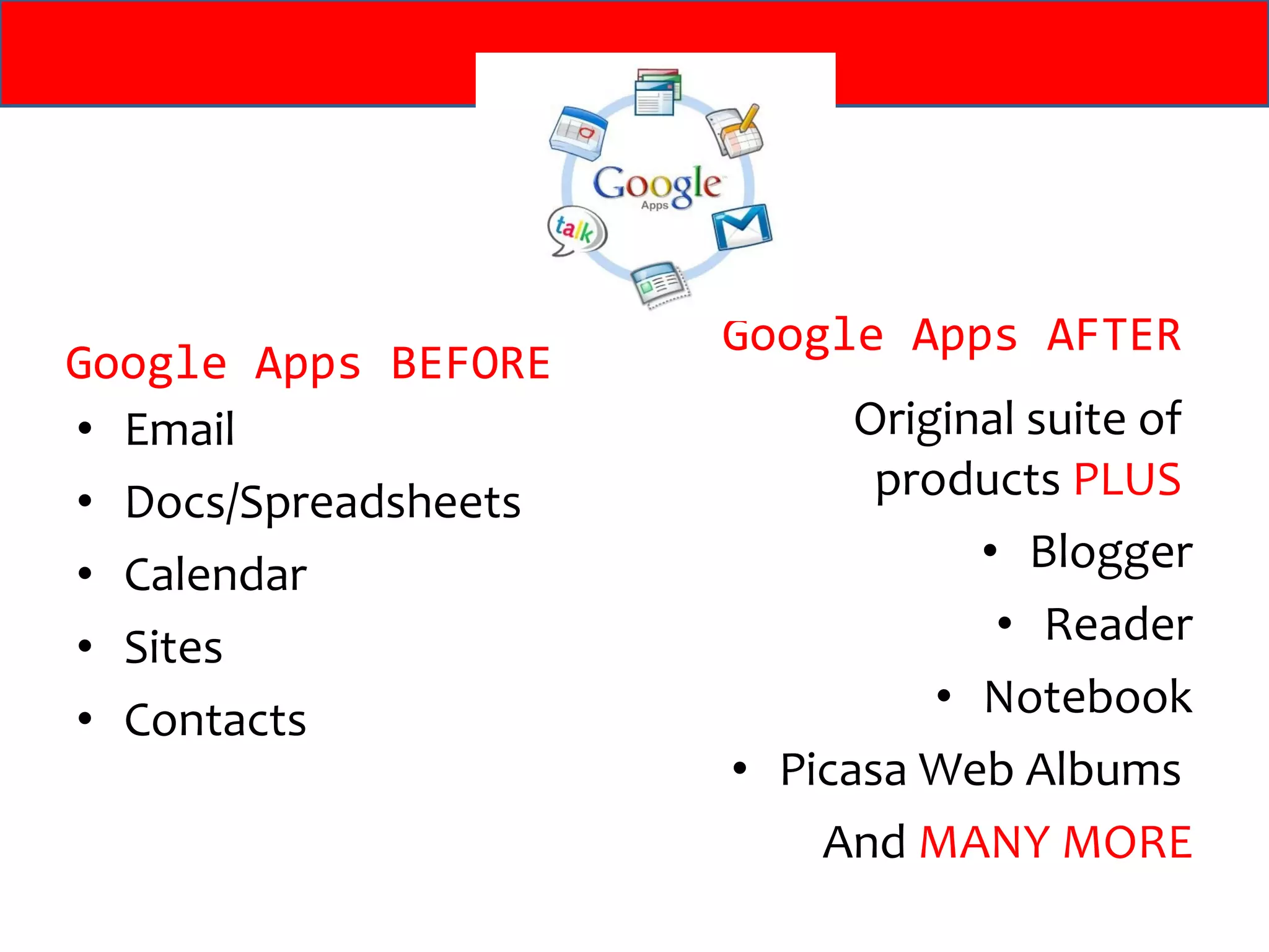 Google Apps BEFORE Email Docs/Spreadsheets Calendar Sites Contacts Original suite of  products  PLUS   Blogger Reader Notebook Picasa Web Albums  And  MANY MORE Google Apps AFTER 