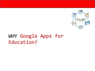 WHY  Google Apps for Education? 
