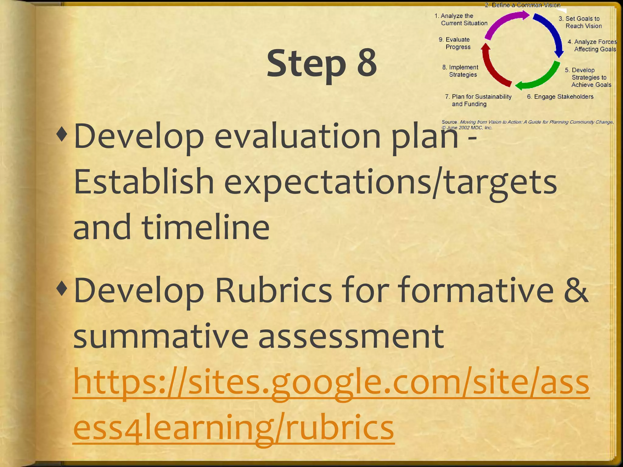 Step 8
Develop evaluation plan -
 Establish expectations/targets
 and timeline
Develop Rubrics for formative &
 summative assessment
 https://sites.google.com/site/ass
 ess4learning/rubrics
 