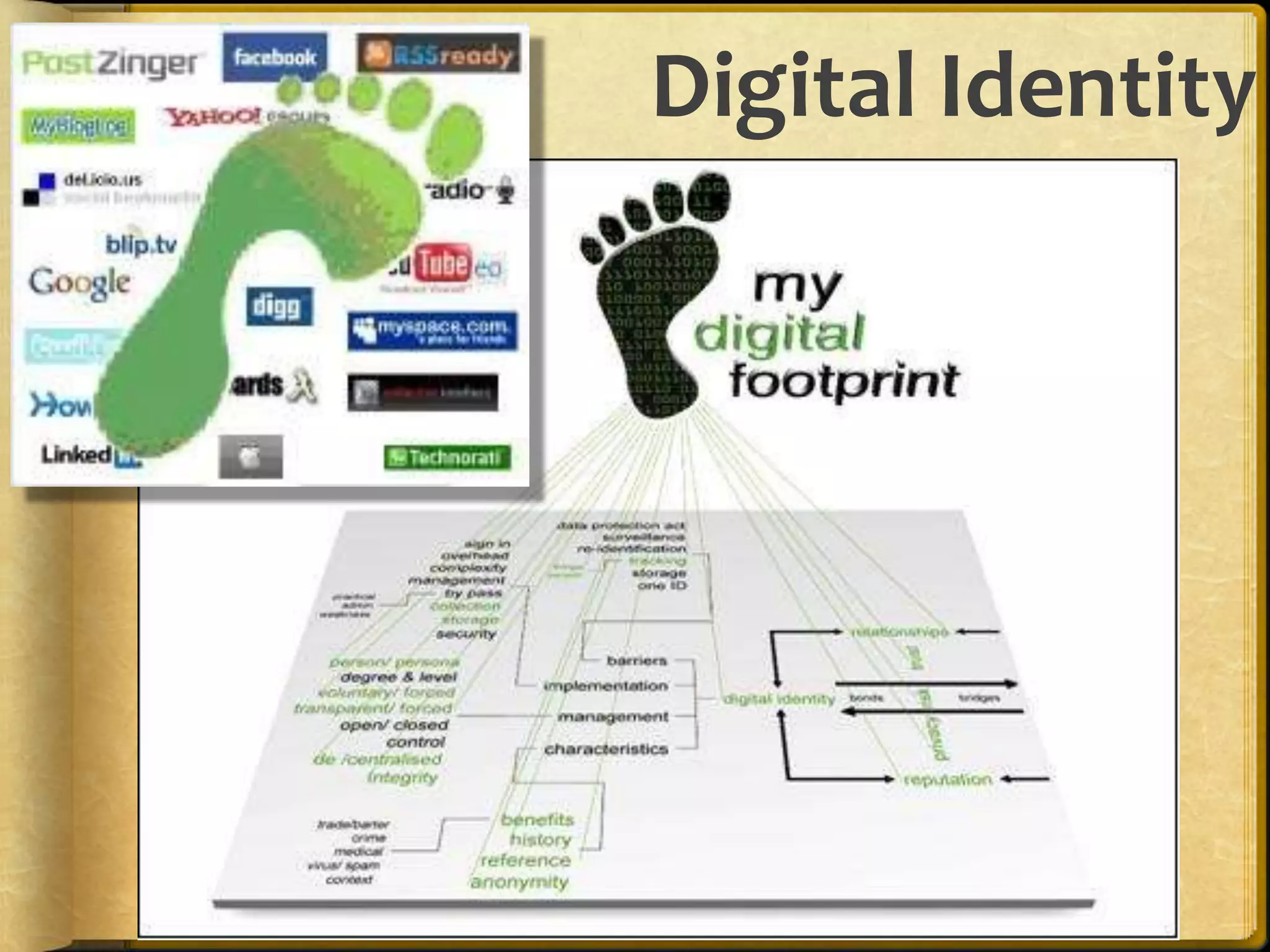 Digital Identity
 Creating a positive digital footprint
 