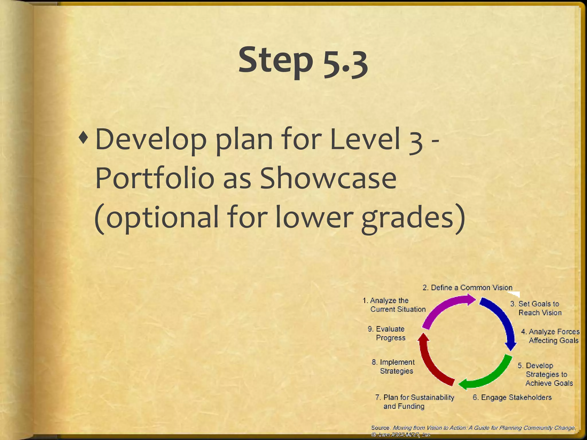Step 5.3
Develop plan for Level 3 -
 Portfolio as Showcase
 (optional for lower grades)
 