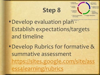 Step 8
Develop evaluation plan -
 Establish expectations/targets
 and timeline
Develop Rubrics for formative &
 summative assessment
 https://sites.google.com/site/ass
 ess4learning/rubrics
 