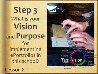 Step 3
  What is your
   Vision
and Purpose
        for
 implementing
  ePortfolios in
   this school?    Tag: Vision

Lesson 2
 