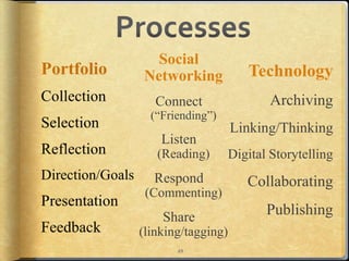 Social
Networking            Technology
   Connect                Archiving
  (“Friending”)
                    Linking/Thinking
    Listen
   (Reading)      Digital Storytelling
  Respond             Collaborating
 (Commenting)
    Share                Publishing
(linking/tagging)
       49
 