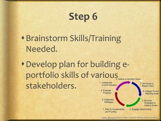 Step 6
Brainstorm Skills/Training
 Needed.
Develop plan for building e-
 portfolio skills of various
 stakeholders.
 