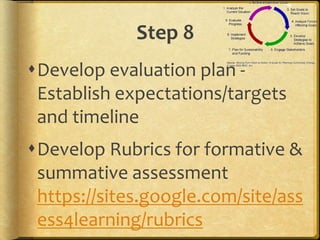 Step 8
Develop evaluation plan -
Establish expectations/targets
and timeline
Develop Rubrics for formative &
summative assessment
https://sites.google.com/site/ass
ess4learning/rubrics
 