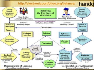 handohttp://electronicportfolios.org/balance/
 