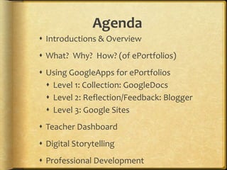 Agenda
 Introductions & Overview
 What? Why? How? (of ePortfolios)
 Using GoogleApps for ePortfolios
 Level 1: Collection: GoogleDocs
 Level 2: Reflection/Feedback: Blogger
 Level 3: Google Sites
 Teacher Dashboard
 Digital Storytelling
 Professional Development
 