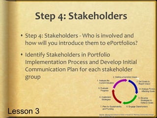 Step 4: Stakeholders
 Step 4: Stakeholders - Who is involved and
how will you introduce them to ePortfolios?
 Identify Stakeholders in Portfolio
Implementation Process and Develop Initial
Communication Plan for each stakeholder
group
Lesson 3
 