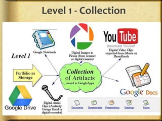 Level 1 - Collection
Google Drive
 