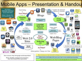 Mobile Apps – Presentation & Handout
 