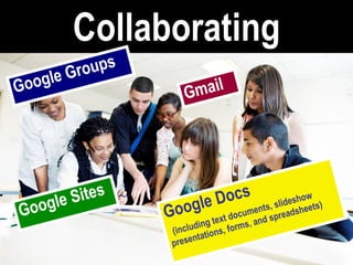 Collaborating Gmail Google Docs   (including text documents, slideshow presentations, forms, and spreadsheets) Google Sites Google Groups 