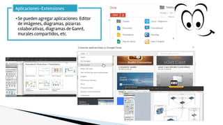 •Se pueden agregar aplicaciones: Editor
de imágenes, diagramas, pizarras
colaborativas, diagramas de Gannt,
murales compartidos, etc.
Aplicaciones-Extensiones
 