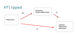 NO
SI
SI
PREGUNTA
MATERIAL
COMPLEMENTARIO
¡GENIAL!
PREGUNTA
AMPLIADA
#flipped
 