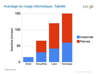 Google AppsGoogle - Confidentiel et exclusif