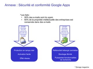 Avantage du nuage informatique : fiabilitéRadicati GroupGoogle - Confidentiel et exclusif