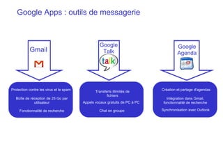 Plus d'un million d'entreprises utilisent Google Apps, plus de 3 000 nouvelles entreprises clientes chaque jour et plus de 10 millions d'utilisateurs professionnelsGoogle AppsRechercheOutils géographiquesGoogle - Confidentiel et exclusif