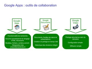 Messagerie et collaboration : les problèmes auxquels sont confrontées les entreprisesLes utilisateurs passent 25 % de leur temps à rechercher des informations (IDC), et 60 % de la propriété intellectuelle d'une entreprise classique est conservée dans des e-mails.