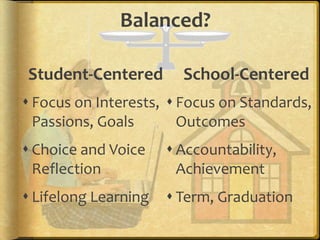 Balanced?

Student-Centered        School-Centered
 Focus on Interests,  Focus on Standards,
  Passions, Goals       Outcomes
 Choice and Voice     Accountability,
  Reflection            Achievement
 Lifelong Learning    Term, Graduation
 