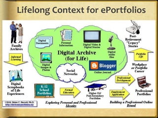 Lifelong Context for ePortfolios
 