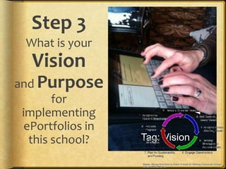 Step 3
  What is your
   Vision
and Purpose
        for
 implementing
  ePortfolios in
   this school?    Tag: Vision
 