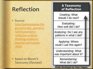 Reflection
 Source:
  http://peterpappas.blo
  gs.com/copy_paste/20
  10/01/taxonomy-
  reflection-critical-
  thinking-students-
  teachers-principals-
  .html



 Based on Bloom’s
  Taxonomy (Revised)
 