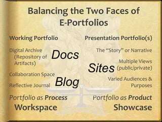 Balancing the Two Faces of
               E-Portfolios
Working Portfolio           Presentation Portfolio(s)
Digital Archive                 The “Story” or Narrative
  (Repository of     Docs                Multiple Views
  Artifacts)

Collaboration Space
                             Sites      (public/private)

                                     Varied Audiences &
Reflective Journal   Blog                     Purposes

Portfolio as Process          Portfolio as Product
  Workspace                            Showcase
 