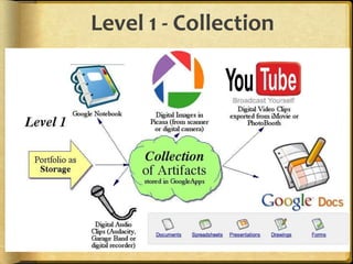 Level 1 - Collection
 