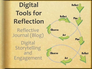 Digital
 Tools for
Reflection
  Reflective
Journal (Blog)
    Digital
 Storytelling
     and
 Engagement
 