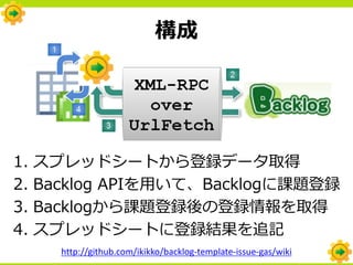 構成




1. スプレッドシートから登録データ取得
2. Backlog APIを用いて、Backlogに課題登録
3. Backlogから課題登録後の登録情報を取得
4. スプレッドシートに登録結果を追記
    http://github.com/ikikko/backlog-template-issue-gas/wiki
 
