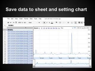 Save data to sheet and setting chart

 