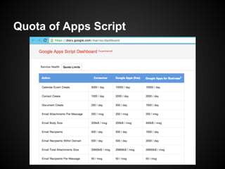 Quota of Apps Script

 