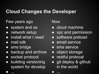 Cloud Changes the Developer
Few years ago
● system and os
● network setup
● install what I need
● mail sdk
● sms bridge
● backup and archive
● socket protocol
● building versioning
system for develop
● ...

Now
● cloud machine
● vpc and permission
● software preload
● email service
● sms service
● object storage
● restful protocal
● git deploy & github
in the world
● ...

 