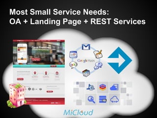 Most Small Service Needs:
OA + Landing Page + REST Services

 