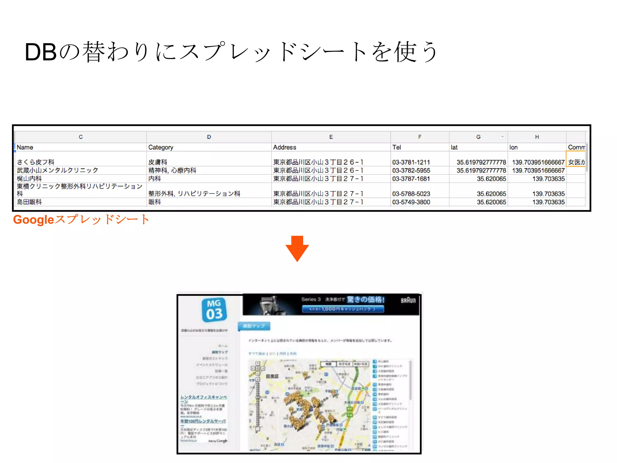 DBの替わりにスプレッドシートを使う
Googleスプレッドシート
 