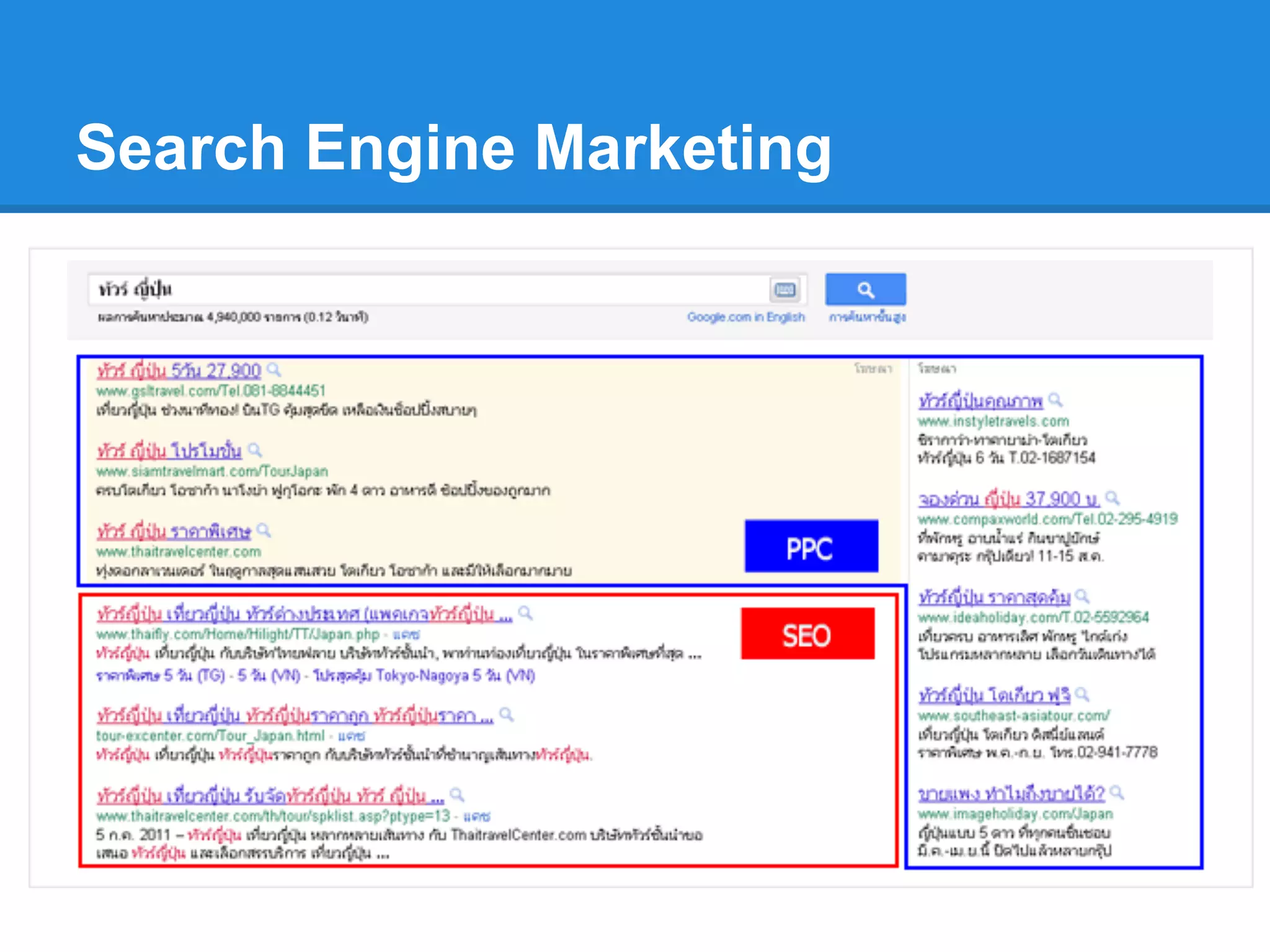 Search Engine Marketing
 