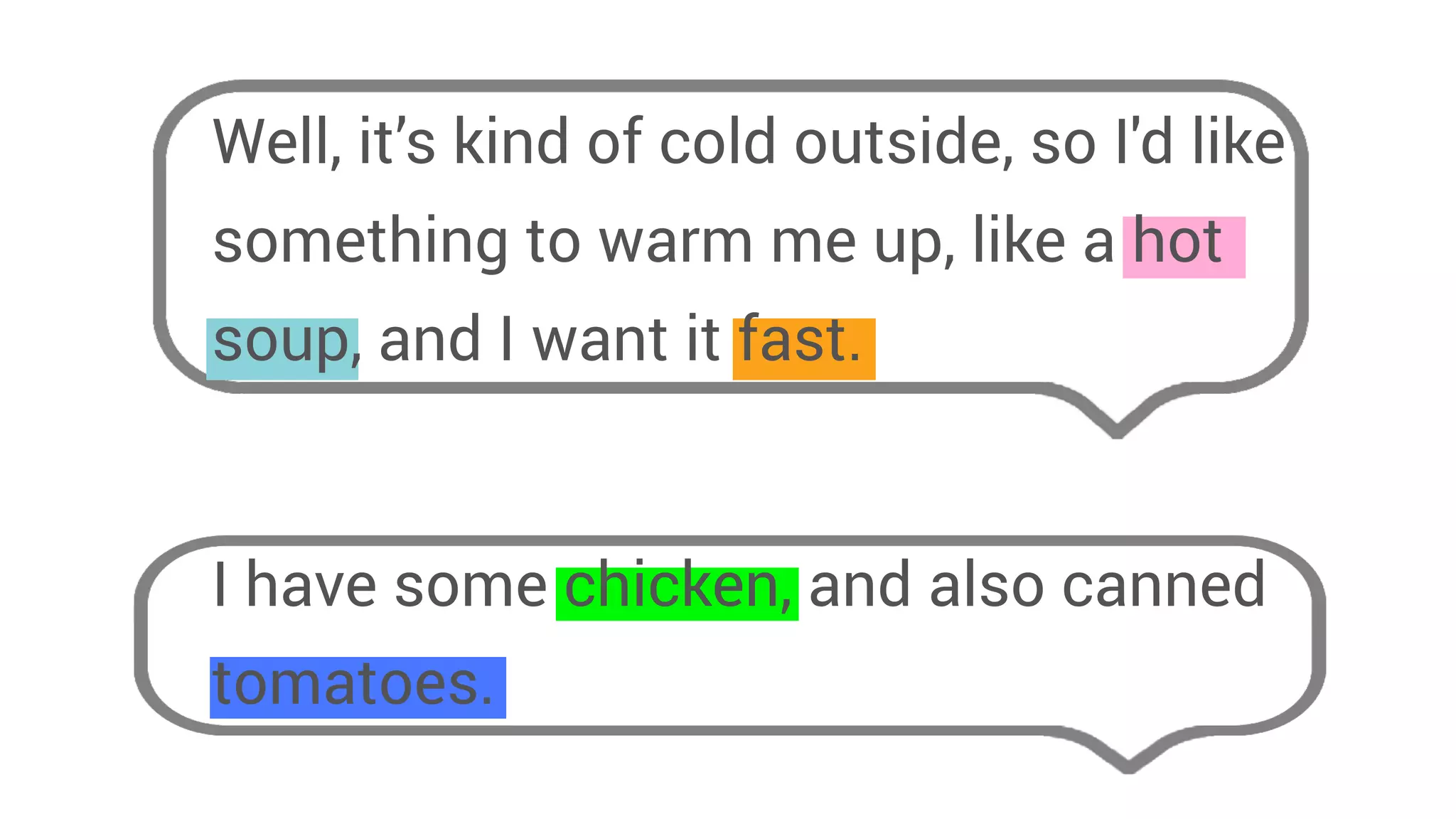 Well, it’s kind of cold outside, so I'd like
something to warm me up, like a hot
soup, and I want it fast.
I have some chicken, and also canned
tomatoes.
 