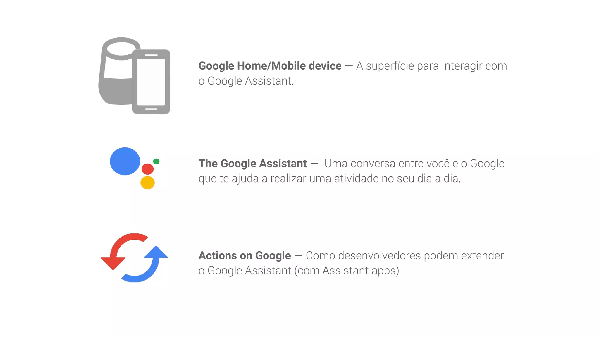 Google Home/Mobile device — A superfície para interagir com
o Google Assistant.
The Google Assistant — Uma conversa entre você e o Google
que te ajuda a realizar uma atividade no seu dia a dia.
Actions on Google — Como desenvolvedores podem extender
o Google Assistant (com Assistant apps)
 