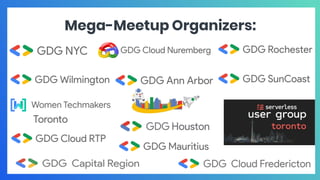 Mega-Meetup Organizers:
 