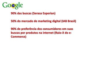90% das buscas (Serasa Experian)

50% do mercado de marketing digital (IAB Brasil)

90% de preferência dos consumidores em suas
buscas por produtos na internet (Raio-X do e-
Commerce)
 