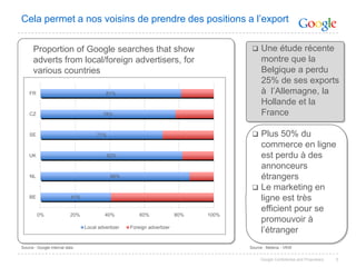 3Cela permet a nos voisins de prendre des positions a l’export Une étude récente montre que la Belgique a perdu 25% de ses exports à  l’Allemagne, la Hollande et la France