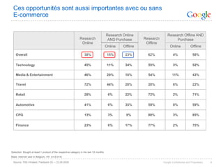 Plus 50% du commerce en ligne est perdu à des annonceurs étrangers