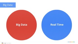 Big Data
Big Data Real Time
 